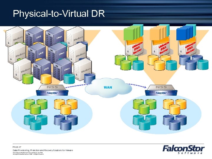 Physical-to-Virtual DR PAGE 27 Data Provisioning, Protection and Recovery Solutions for VMware Falcon. Stor
