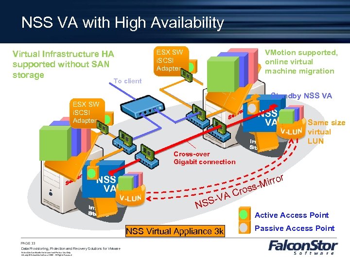 NSS VA with High Availability Virtual Infrastructure HA supported without SAN storage VMotion supported,