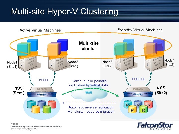 Multi-site Hyper-V Clustering Standby Virtual Machines Active Virtual Machines Multi-site cluster Node 2 (Site