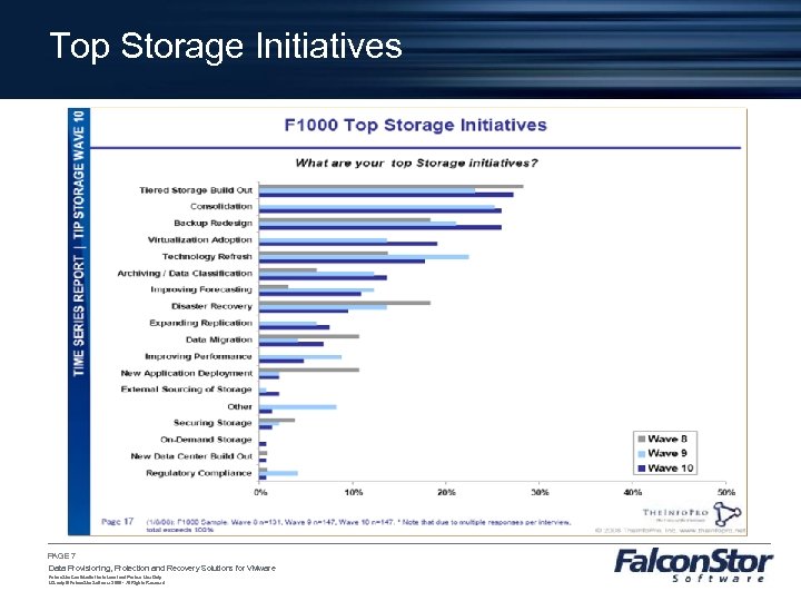 Top Storage Initiatives PAGE 7 Data Provisioning, Protection and Recovery Solutions for VMware Falcon.