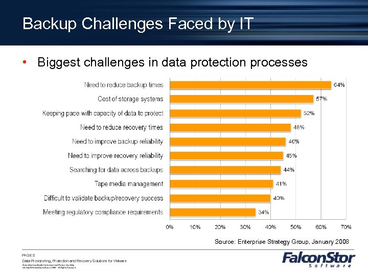 Backup Challenges Faced by IT • Biggest challenges in data protection processes Source: Enterprise