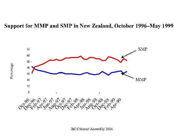 BC Citizens' Assembly 2004 