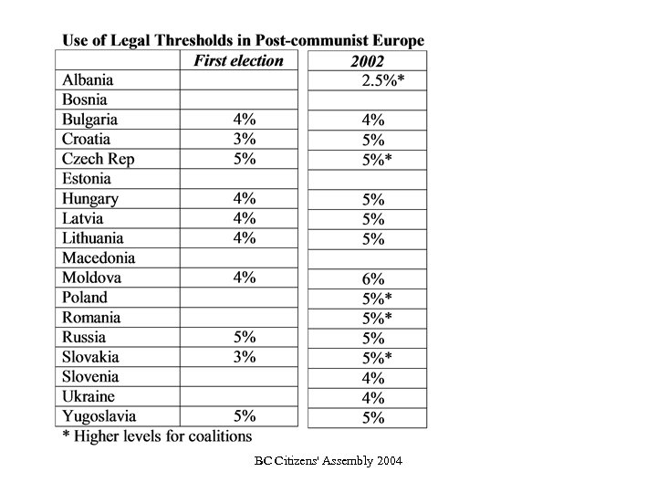 BC Citizens' Assembly 2004 