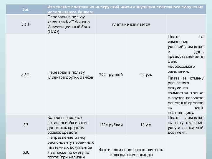 5. 6. 1. 5. 6. 2. 5. 7 5. 8. Изменение платежных инструкций и/или