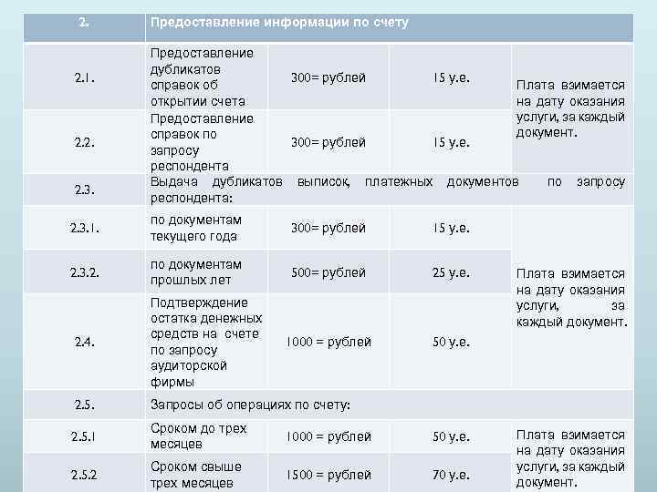 2. 2. 1. 2. 2. 2. 3. Предоставление информации по счету Предоставление дубликатов 300=