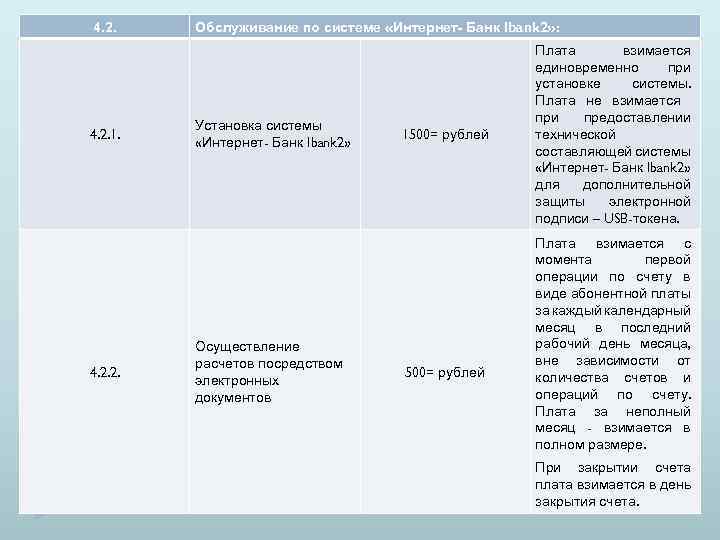 4. 2. 1. 4. 2. 2. Обслуживание по системе «Интернет- Банк Ibank 2» :