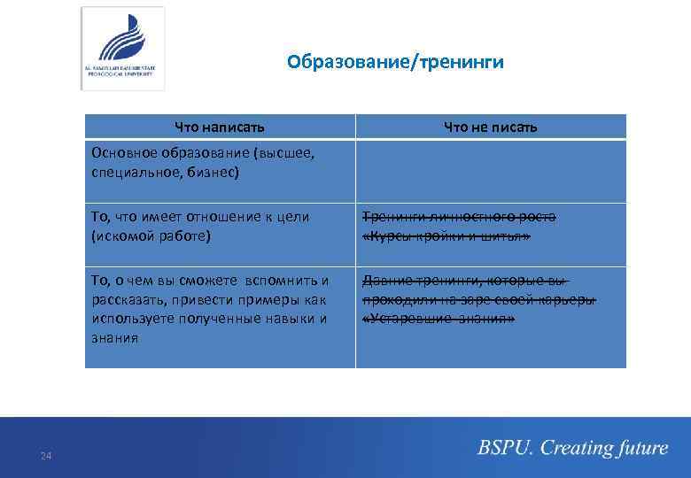 Образование/тренинги Что написать Что не писать Основное образование (высшее, специальное, бизнес) То, что имеет