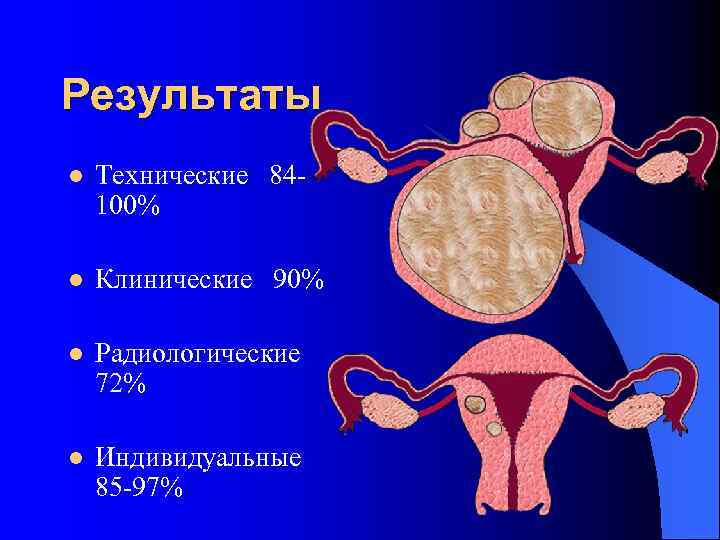 Результаты l Технические 84100% l Клинические 90% l Радиологические 72% l Индивидуальные 85 -97%