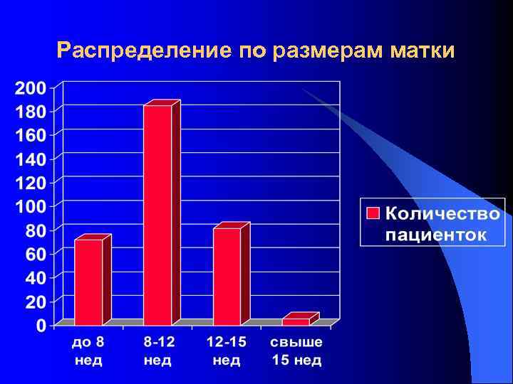 Распределение по размерам матки 