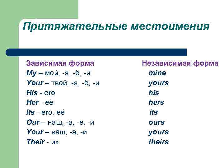 Притяжательные местоимения Зависимая форма My – мой, -я, -ё, -и Your – твой; -я,