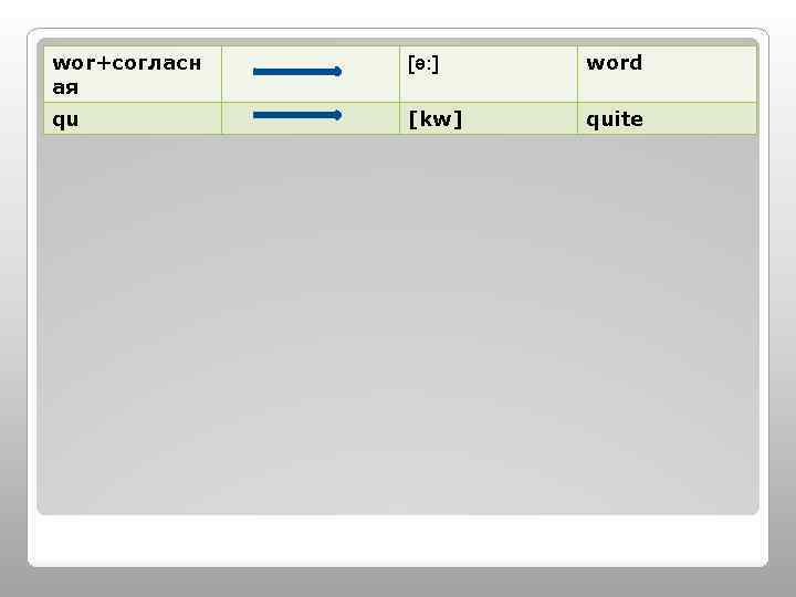 wor+согласн ая [ə: ] word qu [kw] quite 