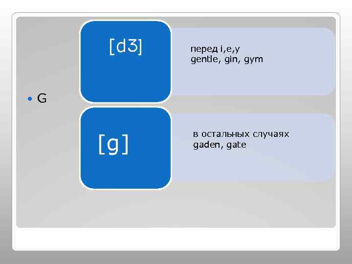 [dƷ] перед i, e, y gentle, gin, gym G [g] в остальных случаях gaden,