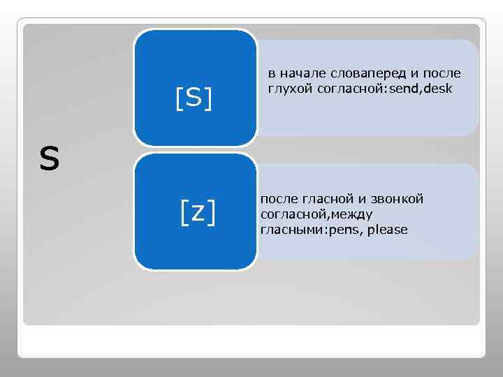 [S] в начале словаперед и после глухой согласной: send, desk s [z] после гласной