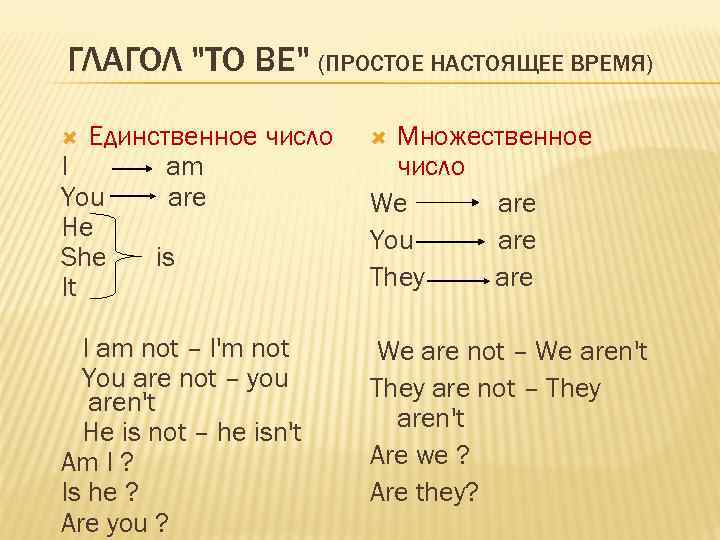 ГЛАГОЛ "TO BE" (ПРОСТОЕ НАСТОЯЩЕЕ ВРЕМЯ) Множественное число We are You are They are