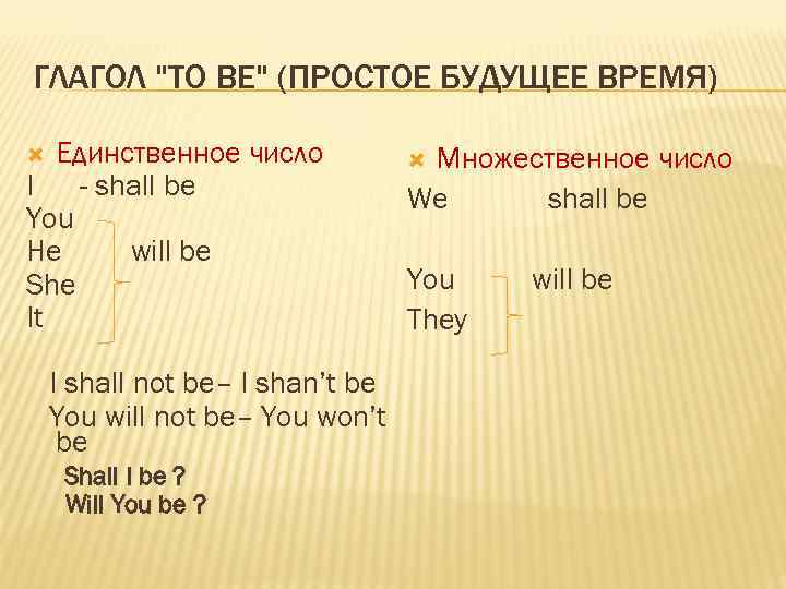 ГЛАГОЛ "TO BE" (ПРОСТОЕ БУДУЩЕЕ ВРЕМЯ) Единственное число I - shall be You He
