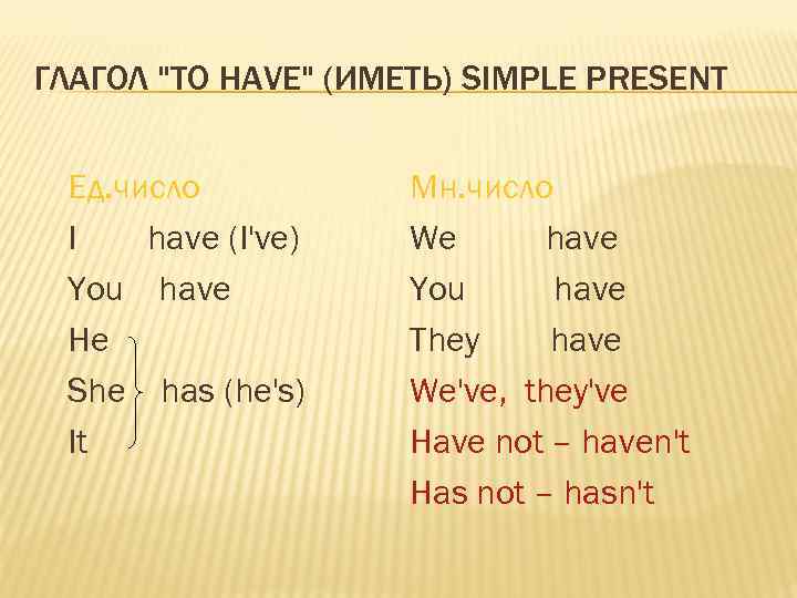ГЛАГОЛ "TO HAVE" (ИМЕТЬ) SIMPLE PRESENT Ед. число I have (I've) You have He
