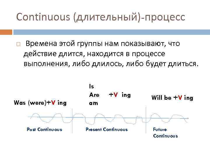 Continuous (длительный)-процесс Времена этой группы нам показывают, что действие длится, находится в процессе выполнения,