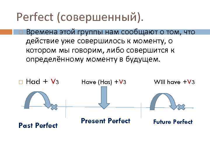 Perfect (совершенный). Времена этой группы нам сообщают о том, что действие уже совершилось к