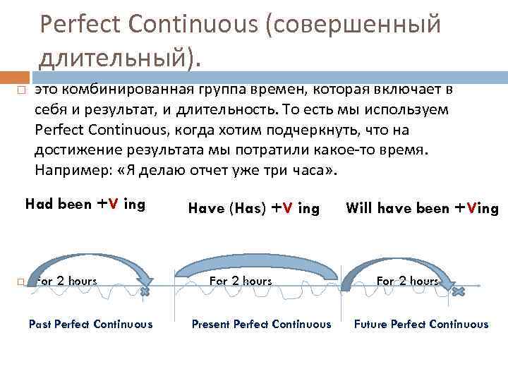Perfect Continuous (совершенный длительный). это комбинированная группа времен, которая включает в себя и результат,