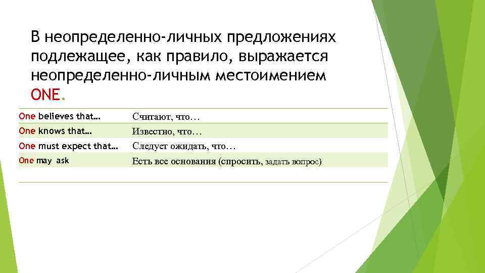 В неопределенно-личных предложениях подлежащее, как правило, выражается неопределенно-личным местоимением ONE. One believes that… One
