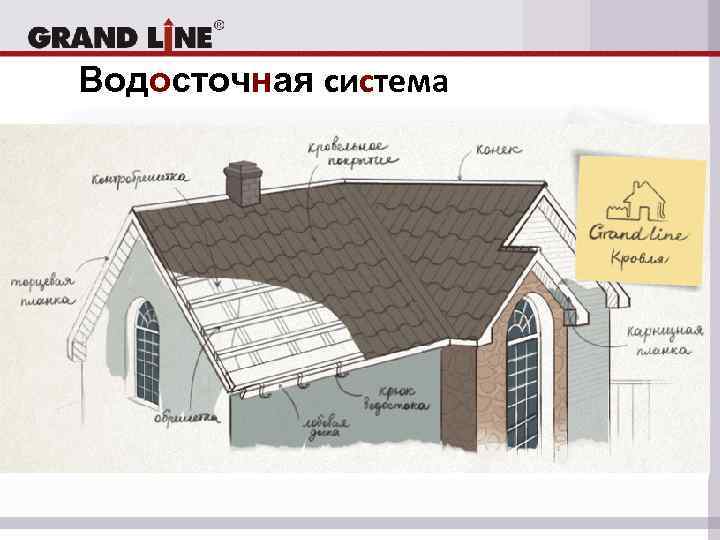 Водосточная система 