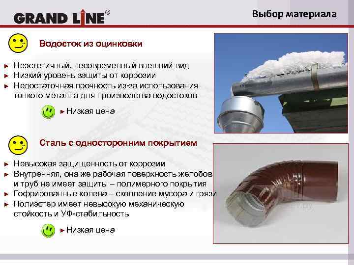 Выбор материала Водосток из оцинковки ► ► ► Неэстетичный, несовременный внешний вид Низкий уровень