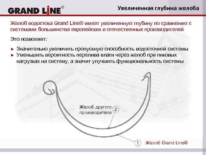 Какая глубина желоба