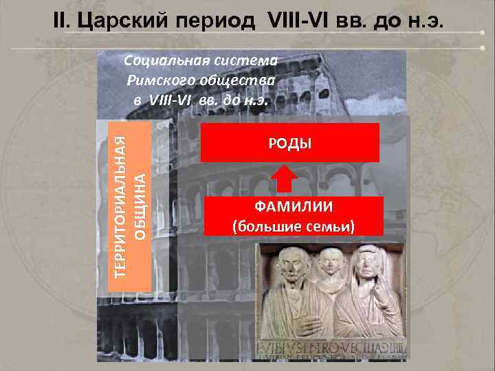 II. Царский период VIII-VI вв. до н. э. ТЕРРИТОРИАЛЬНАЯ ОБЩИНА Социальная система Римского общества