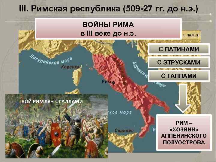 III. Римская республика (509 -27 гг. до н. э. ) ВОЙНЫ РИМА в III