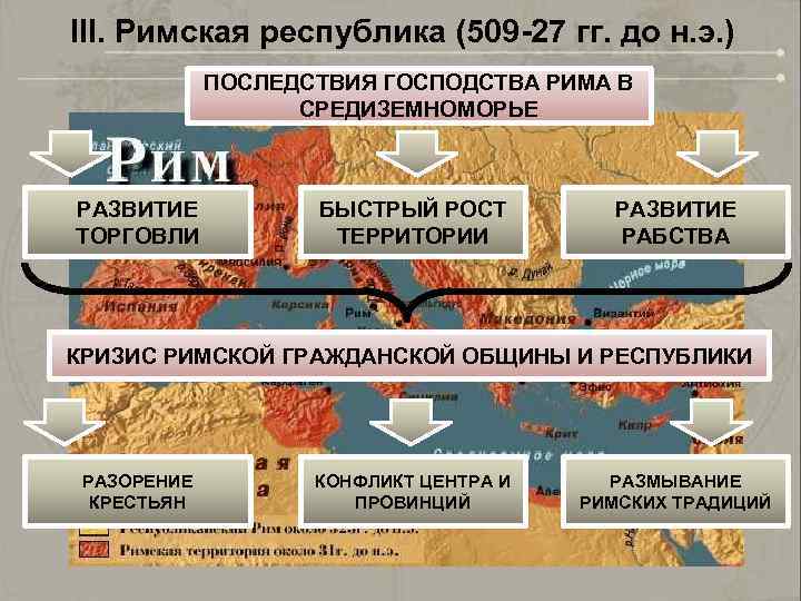 III. Римская республика (509 -27 гг. до н. э. ) ПОСЛЕДСТВИЯ ГОСПОДСТВА РИМА В