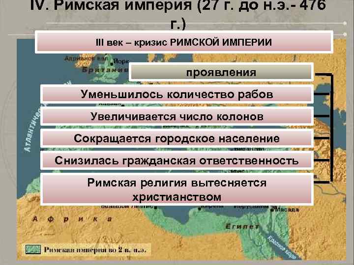 IV. Римская империя (27 г. до н. э. - 476 г. ) III век