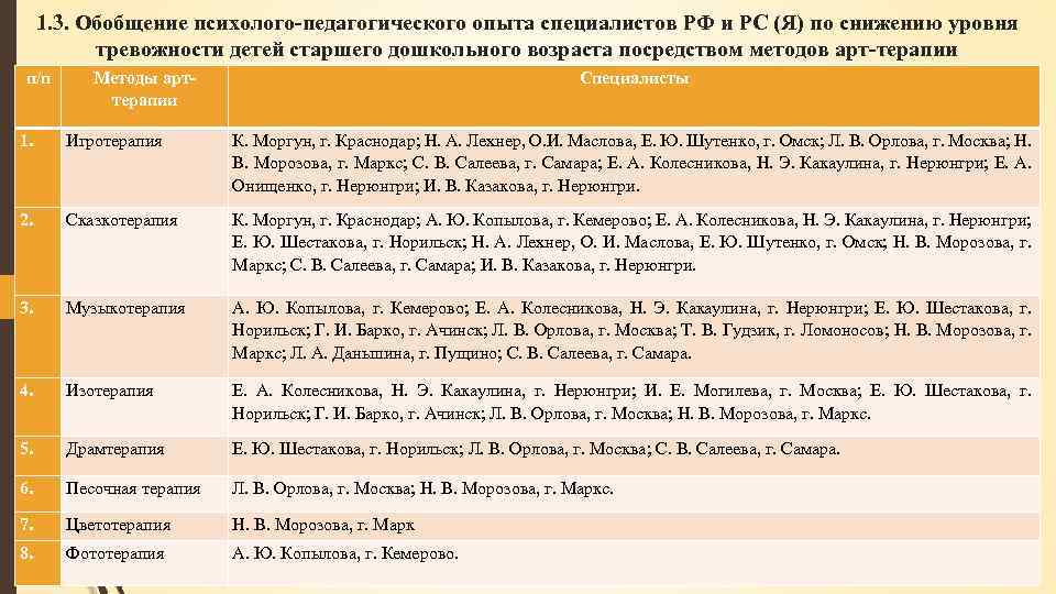 1. 3. Обобщение психолого-педагогического опыта специалистов РФ и РС (Я) по снижению уровня тревожности