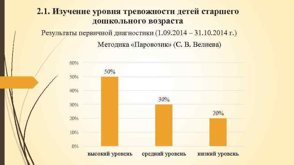 2. 1. Изучение уровня тревожности детей старшего дошкольного возраста Результаты первичной диагностики (1. 09.