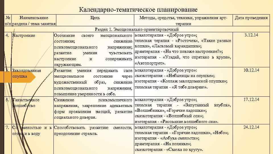 Календарно-тематическое планирование № Наименование п/п раздела / тема занятия 4. 5. 6. 7. Цель