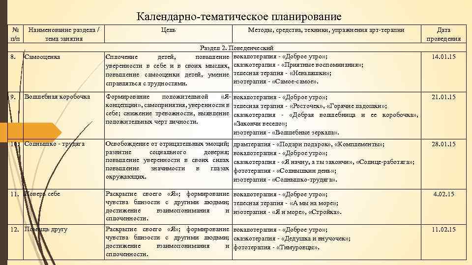 Календарно-тематическое планирование № п/п Наименование раздела / тема занятия 8. Самооценка 9. Волшебная коробочка