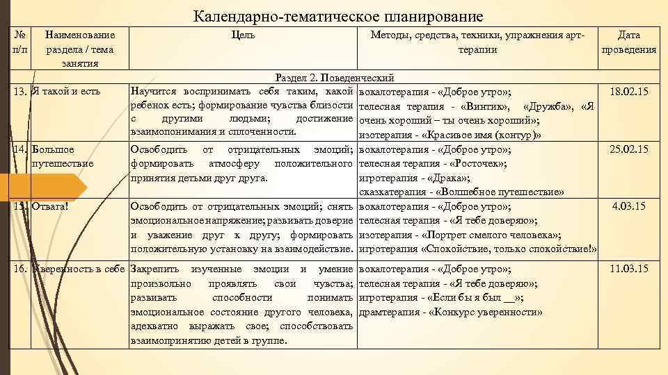 Календарно-тематическое планирование № п/п Наименование раздела / тема занятия 13. Я такой и есть