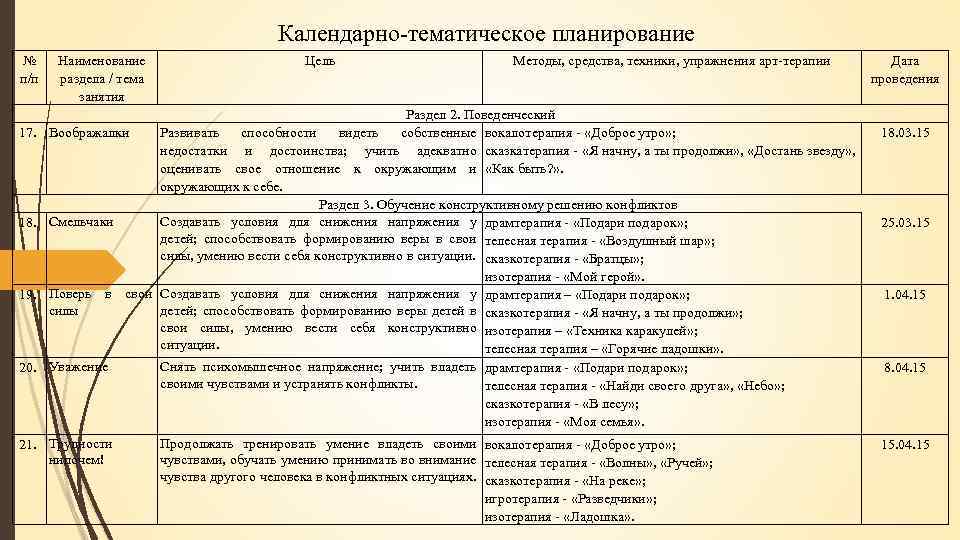 Календарно-тематическое планирование № п/п 17. 18. 19. 20. Наименование раздела / тема занятия Цель