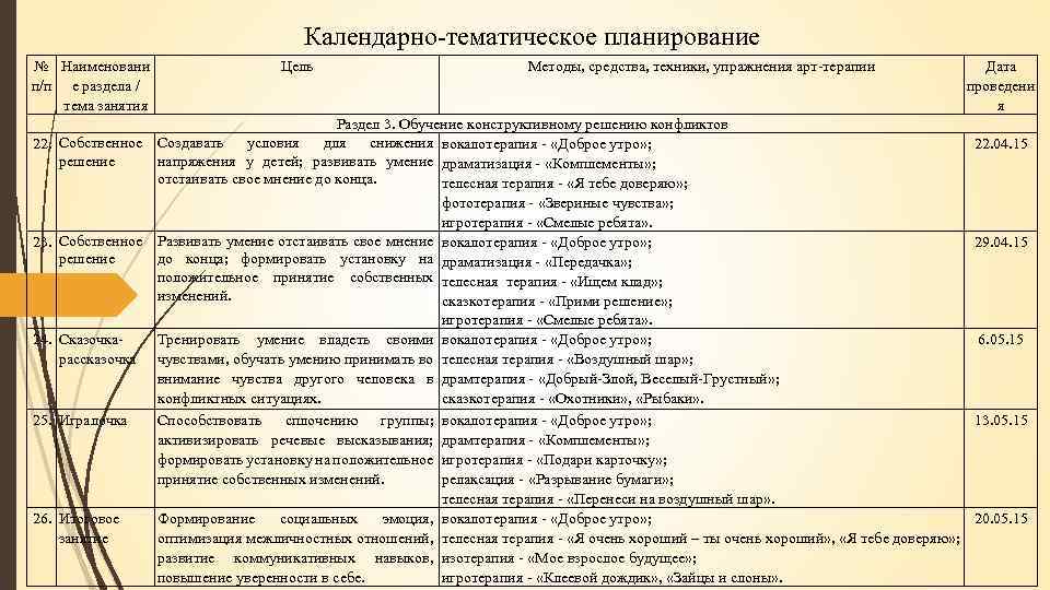 Календарно-тематическое планирование № Наименовани п/п е раздела / тема занятия Цель Методы, средства, техники,