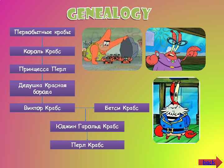 Первобытные крабы Король Крабс Принцесса Перл Дедушка Красная борода Виктор Крабс Бетси Крабс Юджин