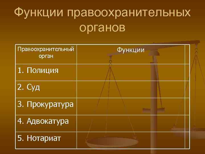 Функции правоохранительных органов Правоохранительный орган 1. Полиция 2. Суд 3. Прокуратура 4. Адвокатура 5.