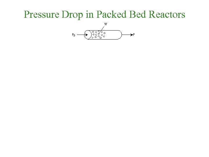 Pressure Drop in Packed Bed Reactors 