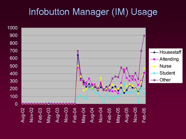 Infobutton Manager (IM) Usage 