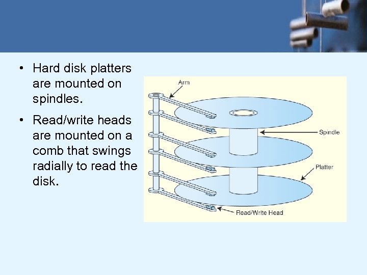 • Hard disk platters are mounted on spindles. • Read/write heads are mounted