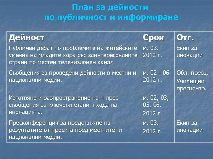 План за дейности по публичност и информиране Дейност Срок Публичен дебат по проблемите на