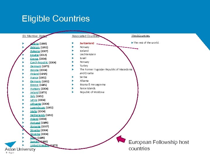 Eligible Countries EU Member States Austria (1995) Belgium (1952) Bulgaria (2007) Croatia (2013) Cyprus
