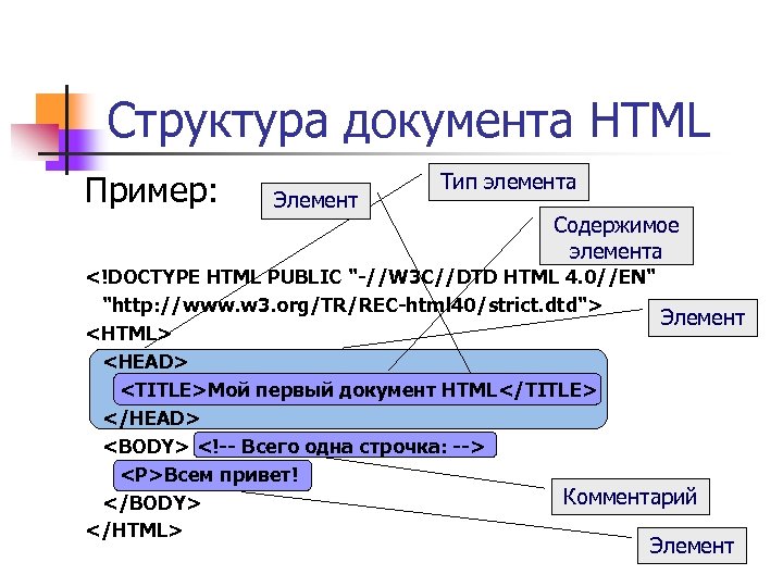 Создайте html документ по образцу некоторые правила оформления