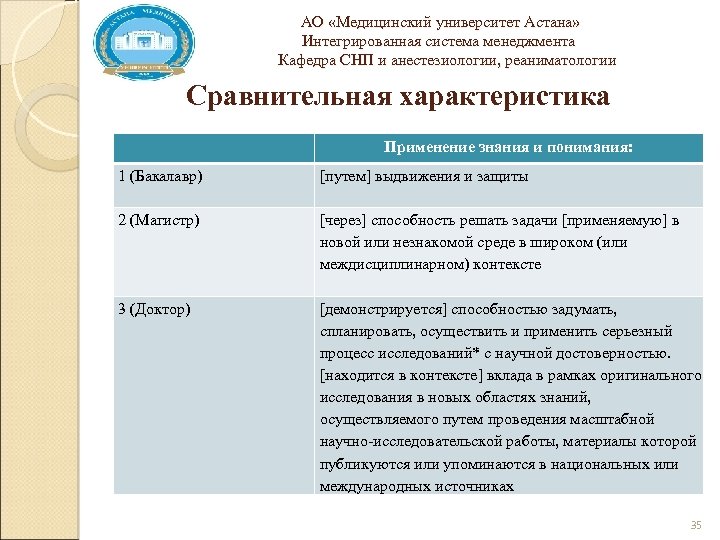  АО «Медицинский университет Астана» Интегрированная система менеджмента Кафедра СНП и анестезиологии, реаниматологии Сравнительная