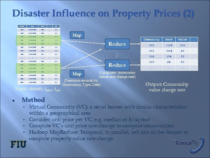 Disaster Influence on Property Prices (2) Value 03 -10 -2005 100 K … Loc.