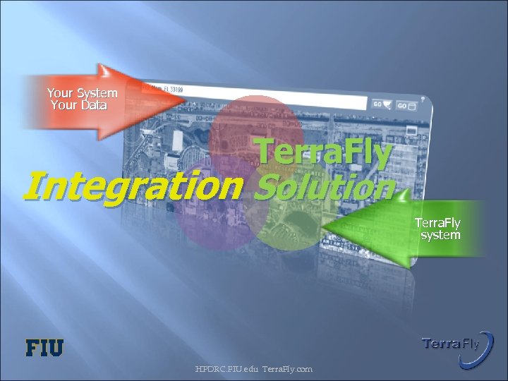 Your System Your Data Terra. Fly Integration Solution Terra. Fly system HPDRC. FIU. edu