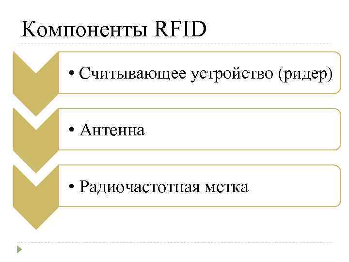 Компоненты RFID • Считывающее устройство (ридер) • Антенна • Радиочастотная метка 